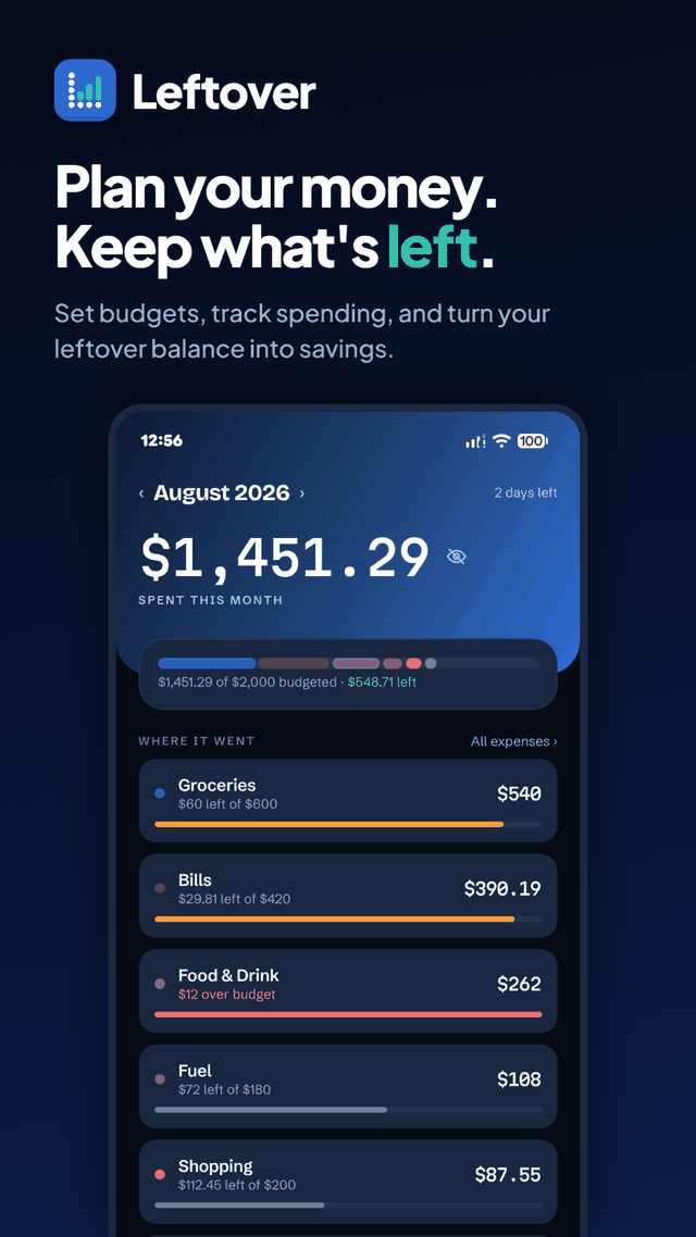 The home screen showing August 2026 with $1,451.29 spent, a budget bar with $548.71 left, and five category rows each with its own amount and progress.